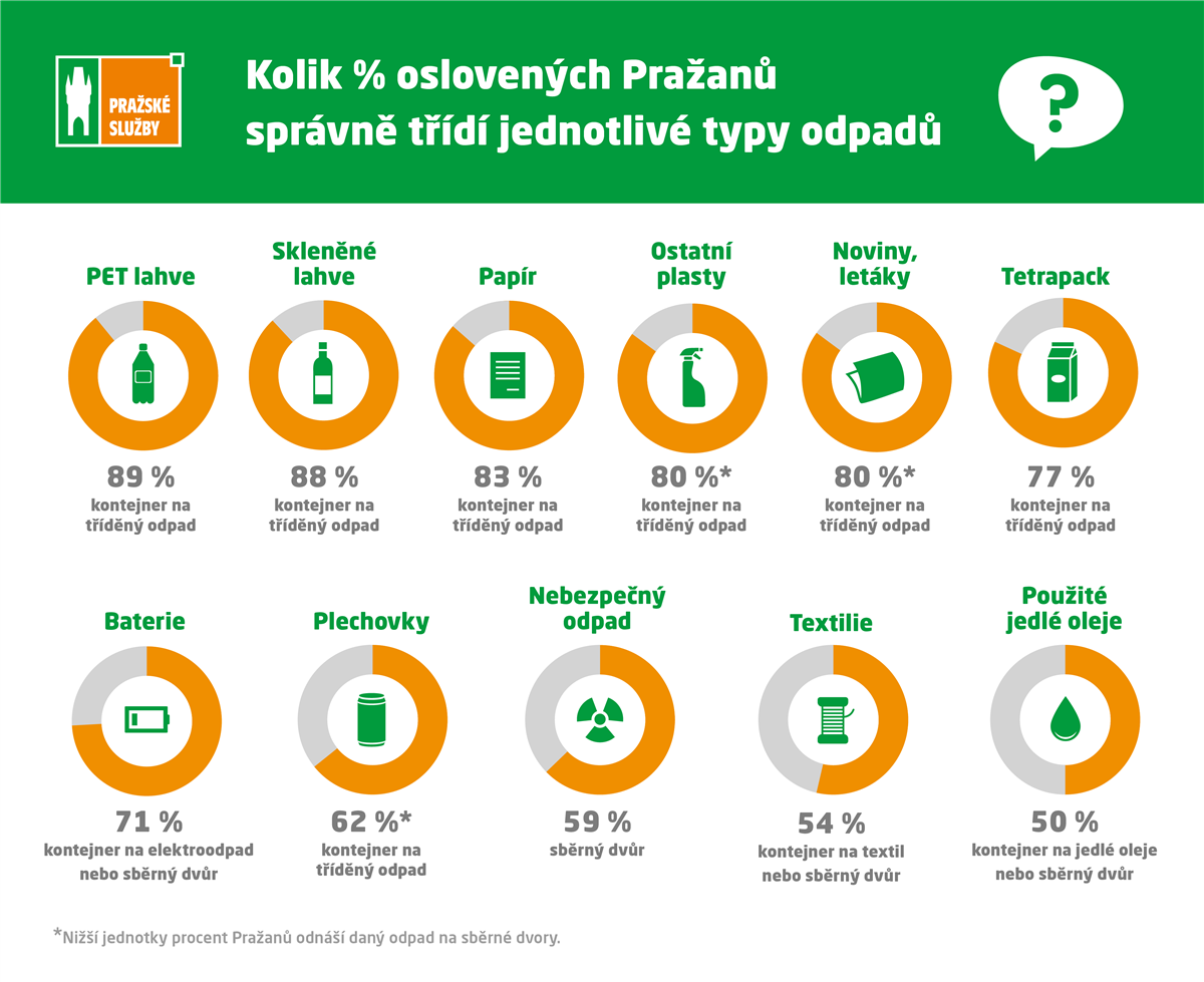 PSAS_infografika_pruzkumy_2024.png