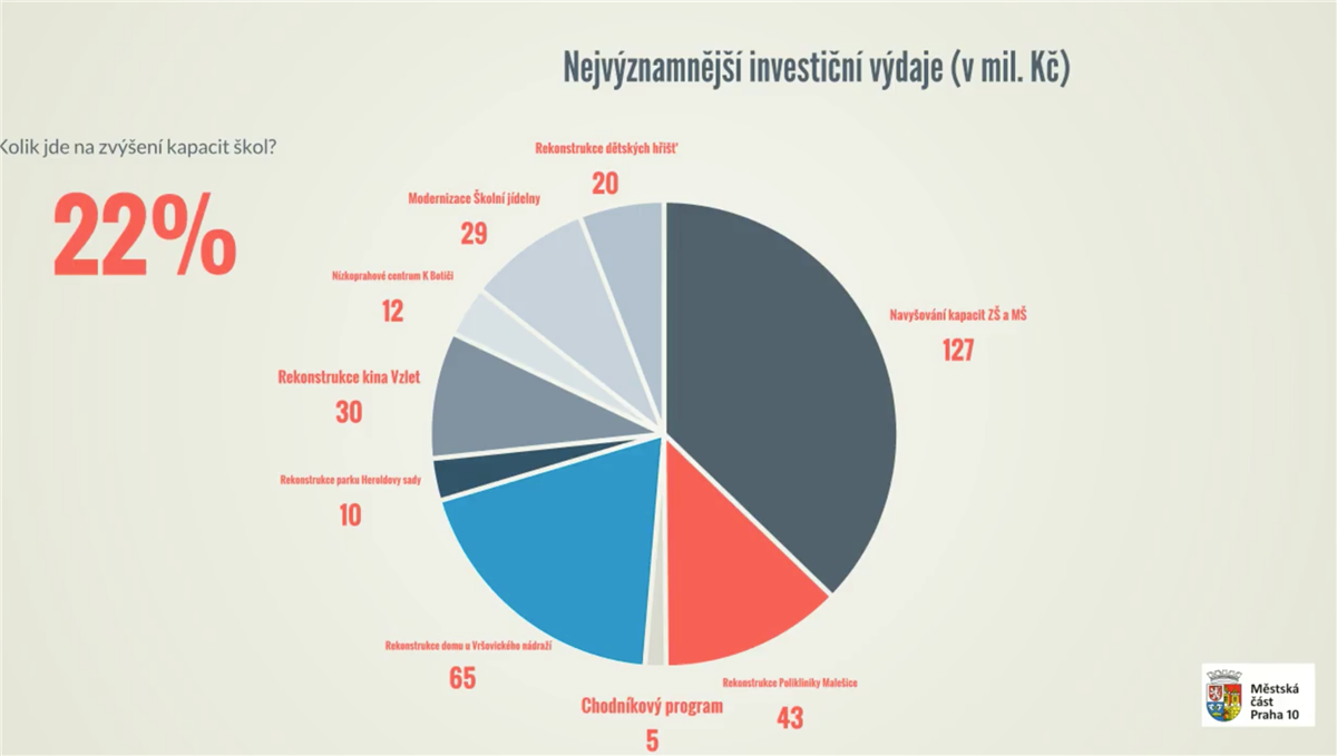 investice.png