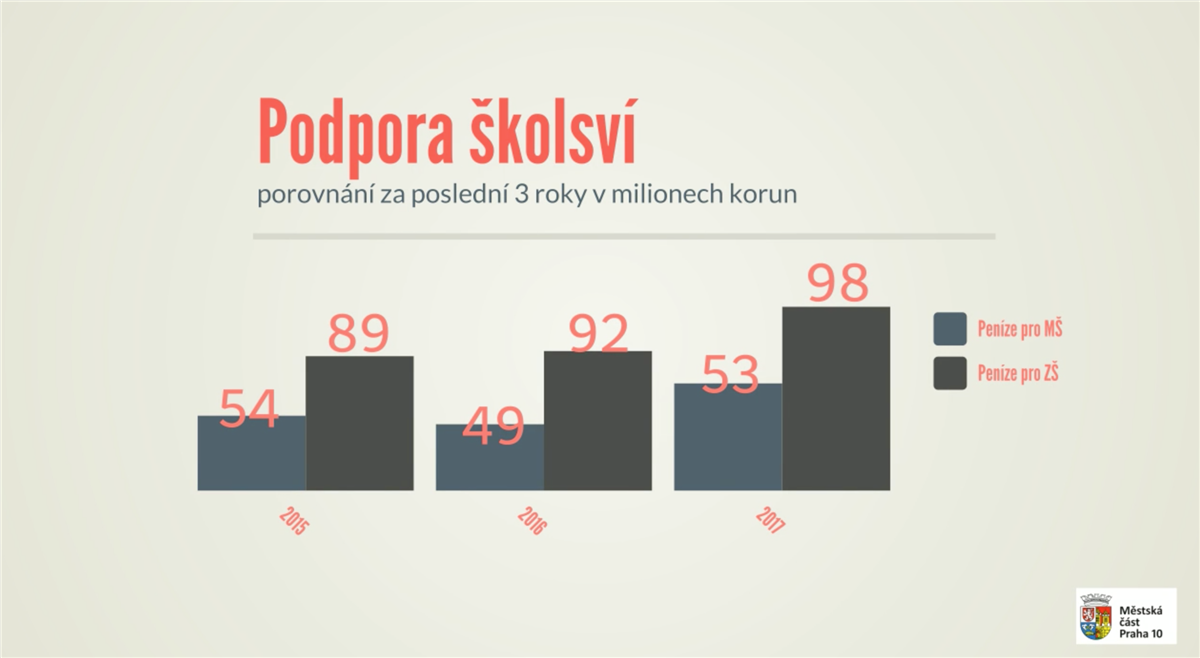 skolstvi.png