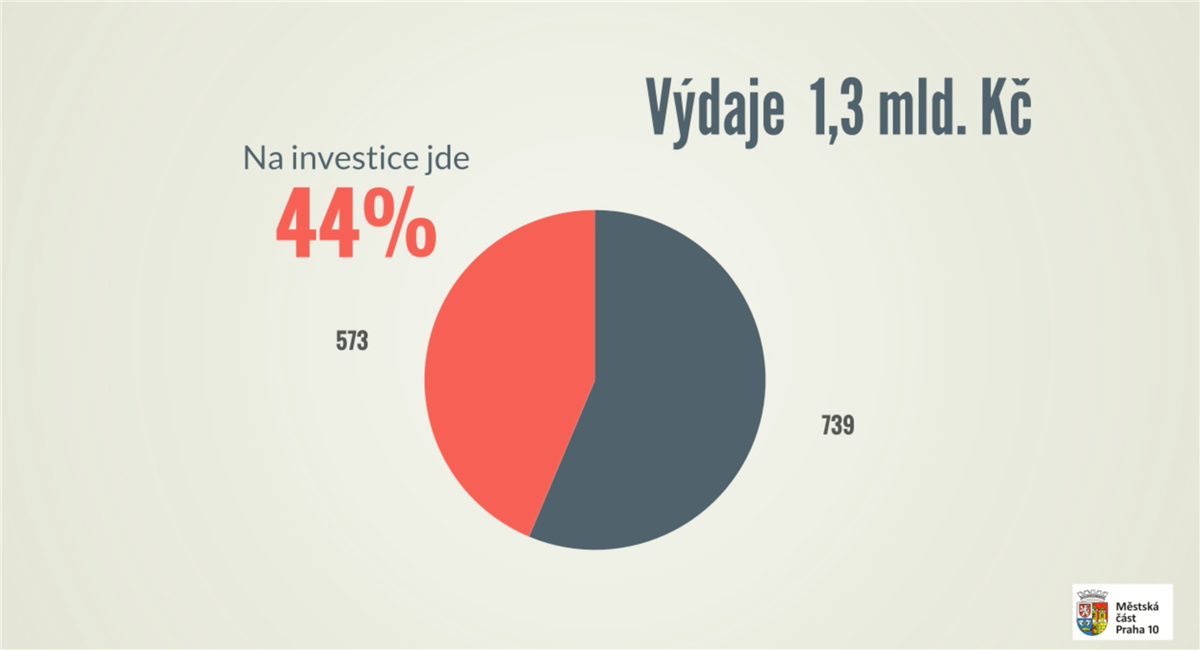 vydaje.png